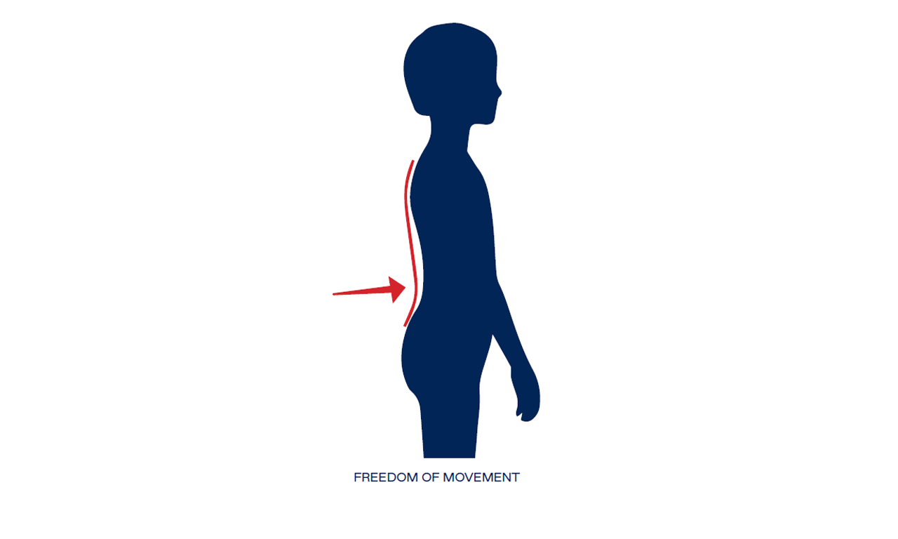 About beckmann - ergonomic principles - freedom of movment